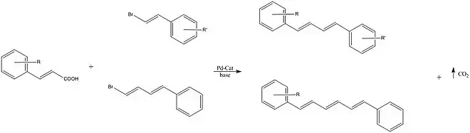 Formation of conjugated dienes (Miura et al. (2010))