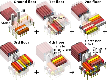 Illustration of the structure of Container City I and Container City II showing how the shipping containers (each nominally 40'×8'×8') are stacked.