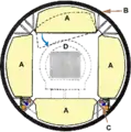 ISPR rack configuration in a typical module