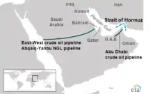 Habshan–Fujairah pipeline (right) with Saudi Arabia's East-West Crude Oil Pipeline (left)