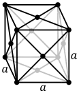 Face-centered cubic crystal structure, with a 4-atom unit cell, as found in e.g. aluminum, copper, and gold