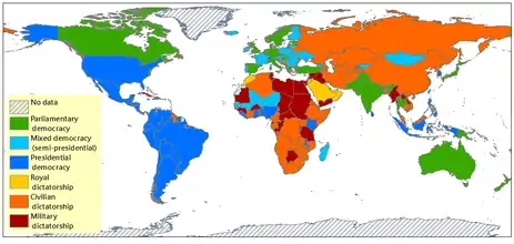 Democracy-Dictatorship Indexs in 2008.