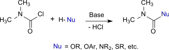 Reactions of dimethylcarbamoyl chloride with nucleophiles