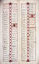 Manuscript containing Makassar word list