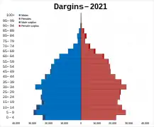 Dargins