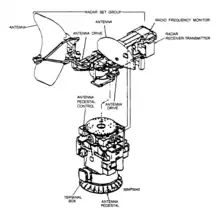 Diagram of AN/SPN-35A