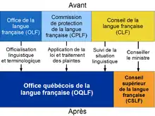 Diagram illustrating the transfer of responsibilities following Bill 104. See explanation in text.