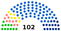 Current structure of the Regional Council