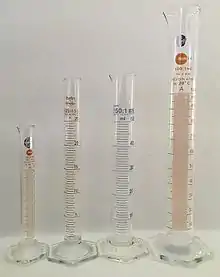 Graduated cylinders