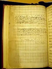 Page opposite the first page of music with inscriptions John Parker and Edward F. Rimbault