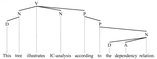 IC-tree 2