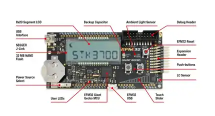 EFM32 Giant Gecko Starter Kit