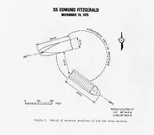 USCG drawing of wreck site