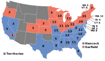 1880 Election