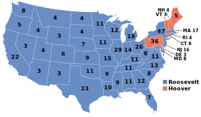 1932 Election