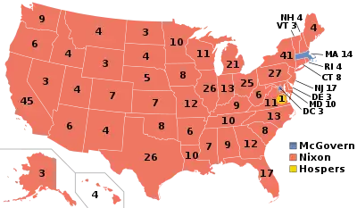 1972 Election