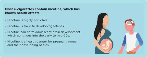 Health effects of using e-cigarettes.