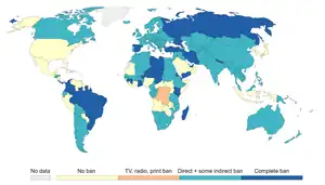 Types of bans on tobacco advertising, 2014