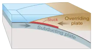 Drawing of tectonic plate boundary before earthquake