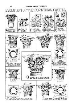 Evolution of the Corinthian order