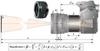 Optical scheme of macro photography using extension tube