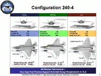 F-35 configurations