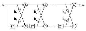 A depiction of a lattice type F I R filter