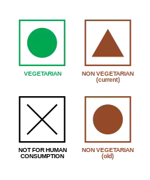 Image of mandatory labeling in India to distinguish vegetarian products (square with green outline and green circle inside) from non-vegetarian products (square with red outline and red triangle inside).