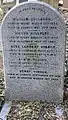 Family grave of Victor Kullberg in Highgate Cemetery