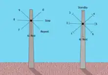 Fan positions for the Mulgrave design used in the Tamar Valley Semaphore System