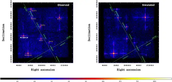 First-light X-ray image of the Galactic center region obtained by LEIA in a one-shot observation of 798 s in 0.5–4 keV, covering a field of view of 18fdg6 × 18fdg6 (left). Colors represent counts per pixel.