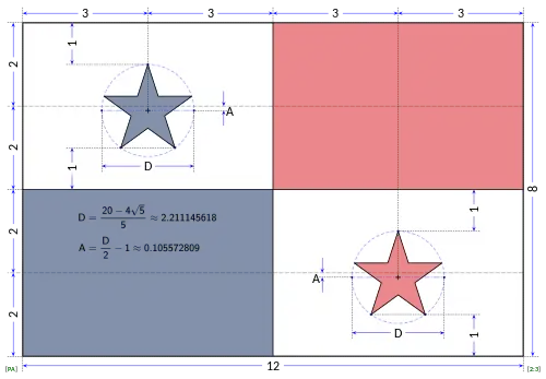 Construction Sheet for the Flag of Panama