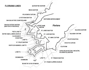 Floriana Lines