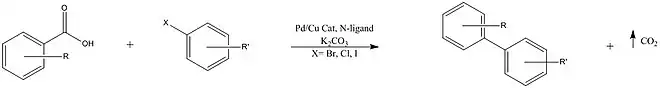 Formation of Biaryls (Goossen et al. (2007))