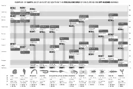 The sporadic nature of the fossil record is reflected in huge gaps spanning a number of epochs.