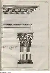 Illustration of the Composite order