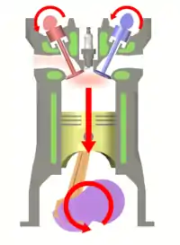 3 – Power stroke