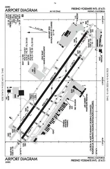 FAA airport diagram