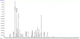 Urine organic acid analysis profile: The 3 prominent peaks on the left are from left to right: B-hydroxybutyrate, Acetoacetate (with TMS derivative 1), Acetoacetate 2nd peak (with TMS derivative 2). TMS = trimethylsilyl derivative reagent, PDA = pentadecanoic acid (internal standard).