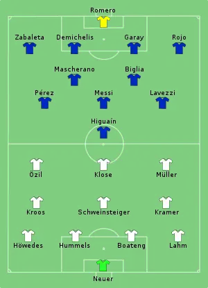 Diagram of a football field showing German players in a 4–3–3 formation in the lower half and Argentine players in a 4–2–3–1 formation in the upper half