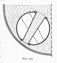 Part cross-section of a boiler showing Galloway tubes