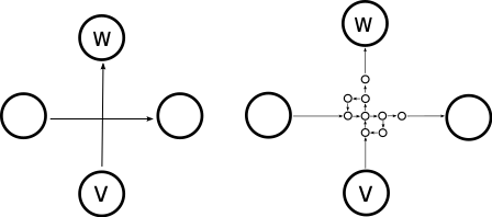 The intersection is eliminated by adding 9 vertices and redrawing the edges as shown.