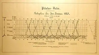 Pilatus Railway Time Table from 1905