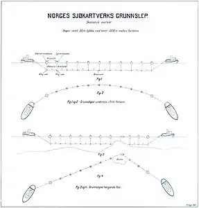 Principle of sea surveying with two boats,Norwegian Sea Survey, 1932.