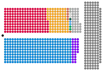 Composition of the House of Lords