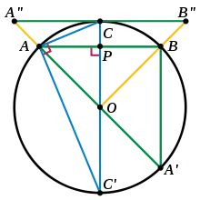 Image is inverted. AB is x axis. C is origin. O is center. A is (x, y). OA = OC = R. PA = x. CP = y. OP = (R − y). Other points and lines are irrelevant for this purpose.