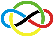 A circle, interlinked with a sideways figure of eight (lemniscate). The circle is half green and half yellow, the lemniscate is a third red, a third blue and a third black. The shapes are featured in front of a white background.