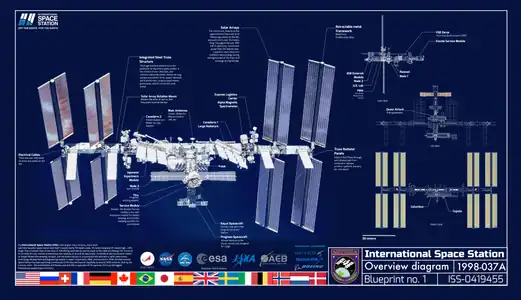 Technical blueprint of components