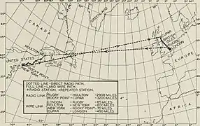 1922 diagram of the transatlantic radio network.