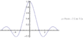 Fig. 3: y = sin x/x